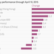 Image for article titled China’s stock market hot hand hopped over to Hong Kong this week